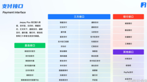 聚合支付技术服务备案：你的公司需要吗？-天之道创业网