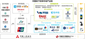 聚合支付技术服务备案：你的公司需要吗？-天之道创业网