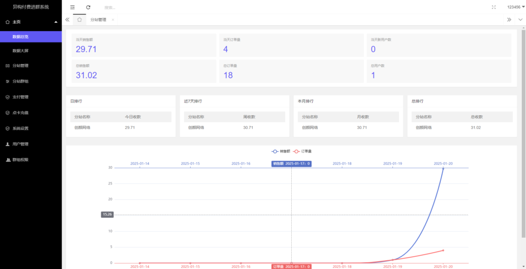 图片[2]-付费进群5.0带城市定位系统源码-天之道创业网